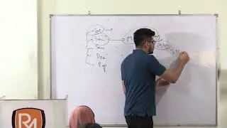 NCERT for UPSC IAS - Free Foundation Course  - Polity Lecture -UPSC IAS 2020/2021