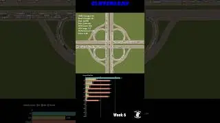 The Cloverleaf is NOT WORKING unless setup properly #shorts