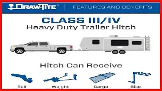 Draw-Tite Max-Frame Receiver Hitch: Durable, Custom Fit, and Ready to Tow
