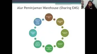 Maulia Xena Rengganis (2019119017) - Presentasi Jasa Warehouse Korea
