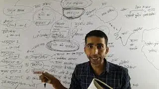 UPSC and state PCS PYQ Analysis#LECTURE 28#30 year pyq analysis#for upsc , state PCS exam