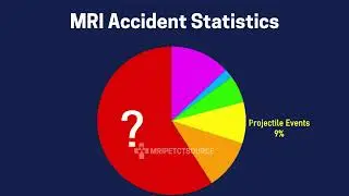 How Dangerous Is An MRI Scan? (Examining Accident Statistics and Causes of MRI Accidents)