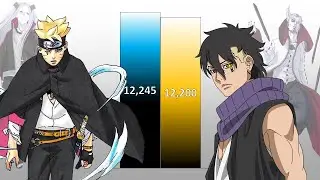 Boruto VS Kawaki POWER LEVELS Over The Years (All Forms)
