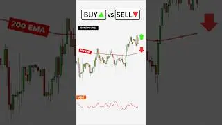 Buy or Sell? Master These Volume & ADX Trading Strategies #trading #forex