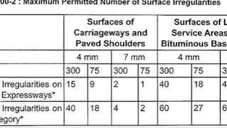 Must remember Morth table for surface irregularity test 900-2 #morth #surfaceirregularitytest