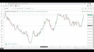 Volatility 100 index analysis/vix100