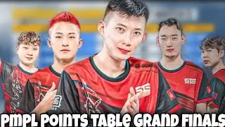 Pmpl Points Table Day 1 | South Asia Tournament | Overall Standings | Pro League | PUBG Mobile