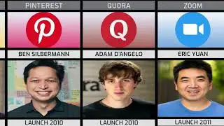 List Founder of Social Media Companies