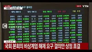 제418회국회정기회 제15차 본회의 비상계엄 해제요구 결의안 가결