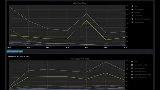 Runes of Aereal - Views, Wishlists & Marketing July 2023