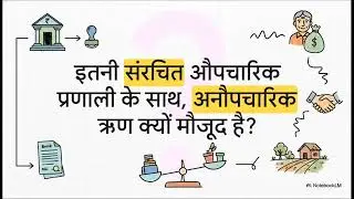 #Rural credit card in India  in hindi | Through Animation | BA 1 semester 