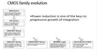 Introduction to Classification of Digital logic Family