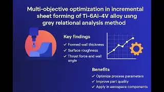 Multi-Objective Optimization in Incremental Sheet Forming of Ti-6Al-4V | Grey Relational Analysis