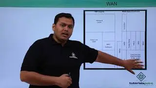 WAN Technologies