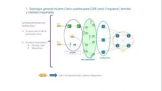 TELECOMUNICACIONES : Equipamiento IP Backhaul ATN 905DC