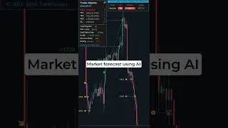 Market Mastery: In-Depth Currency Strength Meter Analysis!