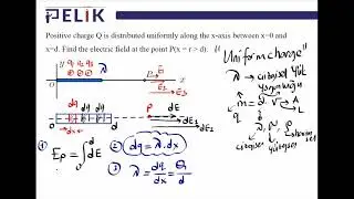 Ko&ccedil; Uni. General Physics 2 Midterm I - Exam Study Questions - Electric Charge and Electric Field