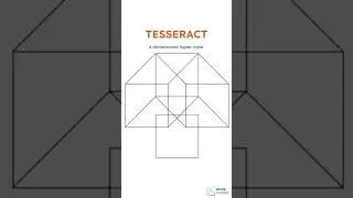 tesseract (4 dimensional hyper cube) 😍 #shorts #mathematics #math #geometry #cube