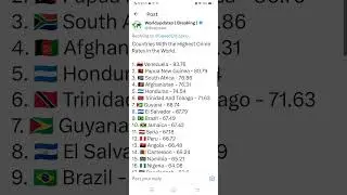 Countries With the Highest Crime Rates in the World.