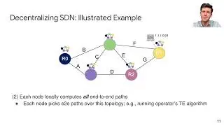 Децентрализованная архитектура SDN для сетей WAN (SIGCOMM'24, доклад 707)