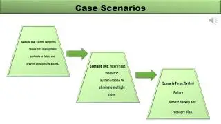 Fingerprint Voting System