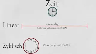 Zyklisches Denken
