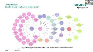 tinyML Research Symposium 2022: How to Manage Tiny Machine Learning at Scale &ndash; An Industrial...