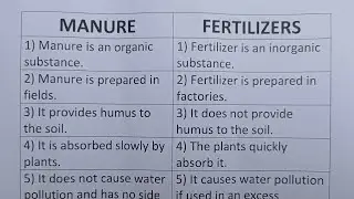 Difference Between Manure And Fertilizers?-Class Series