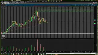 Stocks To Trade Today | KR, HRTX, DRI, MU, DBX, IQ