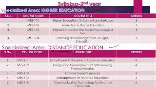 MA Education Complete course detail