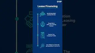 How Assets Get Listed on Grip's Platform #assetleasing #leasing #gripinvest #shorts #ytshorts #money