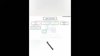 types of Stresses #shorts