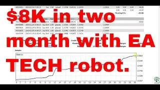 EA TECH REPEDE PRO February Result |  The Best Forex Robot.