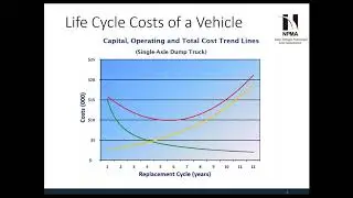 FMAM Webinar -  Strategies for Securing Fleet Replacement Funding