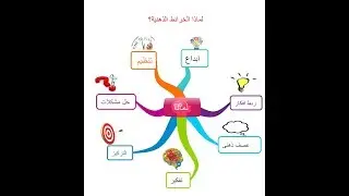 أسهل طريق لامتلاك الذاكرة الخارقة ( 9 ): الخريطة الذهنية أداة الفهم السحرية