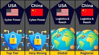 China vs USA Military Power 2026 | Full 30-Point Comparison