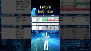 UBL Stock Analysis