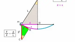 TEORIA Il pendolo AMALDI ZANICHELLI