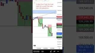 Bitcoin (BTC) quick scalp trade #bitcoin #bitcointrading #bitcoinscalping #scalp #forex #trading