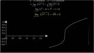 Limit of the cube root of x&sup2;-1 #limit #cube root #x&sup2;-1
