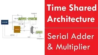Serial Adder & Multiplier, Time-Shared Architectures, Digital System Design Lec 21a/30 [Urdu/Hindi]