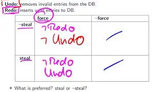 044 database recovery assumptions configuration force steal
