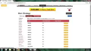 Auto Binary Signals Review - Auto Binary Signals Does It Work?