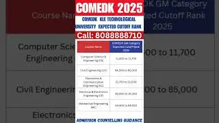 COMEDK KLE Technological University Hubli Expected Cutoff Rank 2025 #comedk2025 #comedkcounselling