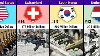 Top 50 Countries by Arms Exports | Global Weapons Export Ranking
