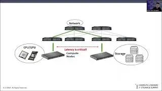 SNIA CMSS23 - Efficiency of Data Centric Computing