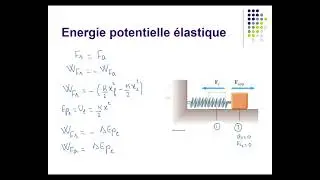 8 2 Energie potentielle élastique