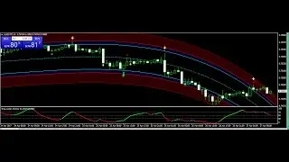 The Top 3 Technical Indicators for Profitable Trading 27 APRIL 2017 Review