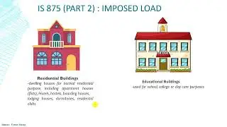 Dead Load(NBC 102), Imposed Load (NBC 103), Wind Load (NBC 104), Snow Load (NBC 106)