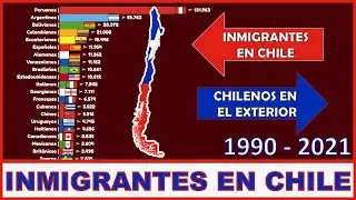 🇨🇱 CHILE: Inmigrantes por pa&iacute;s de origen (1990-2021) | Grafico